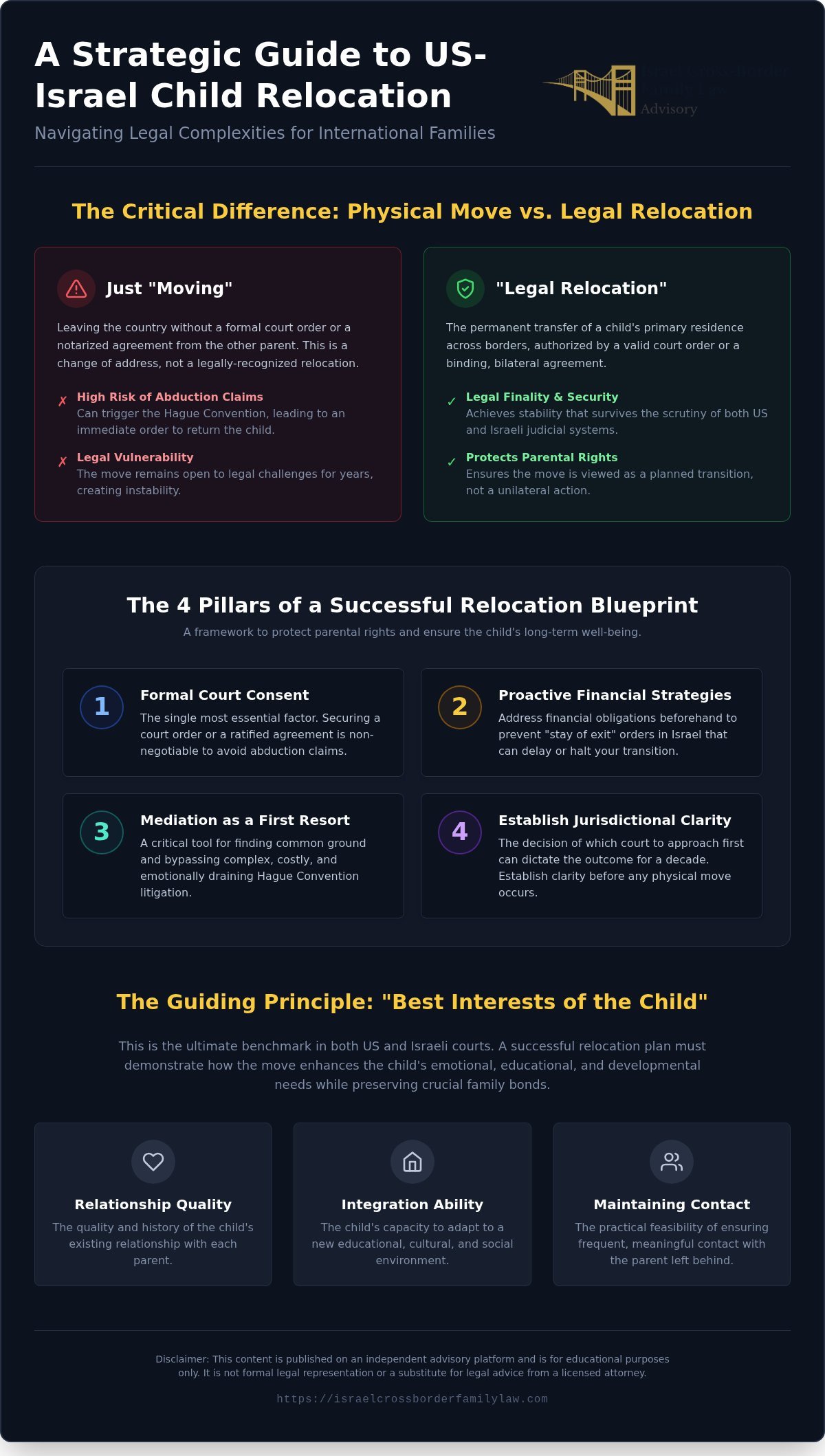 Relocation Success Stories: Navigating Child Custody Moves