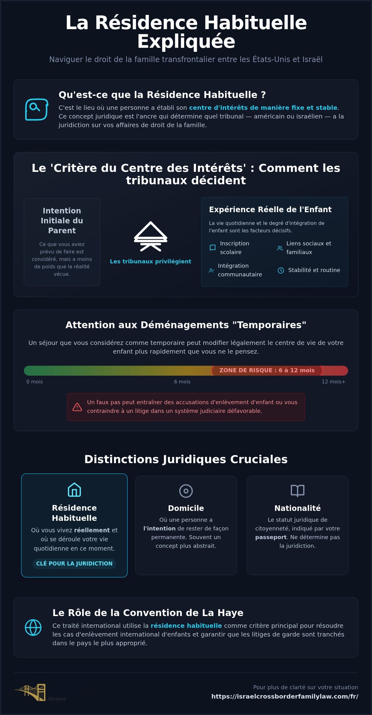 Résidence Habituelle Expliquée : Un Guide pour le Droit de la Famille