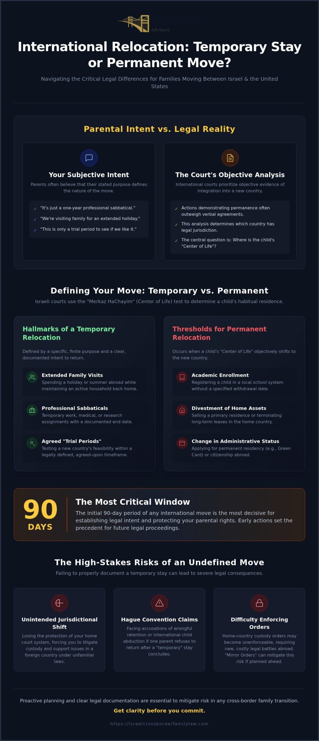 Temporary vs Permanent Relocation: IL Family Law Guide