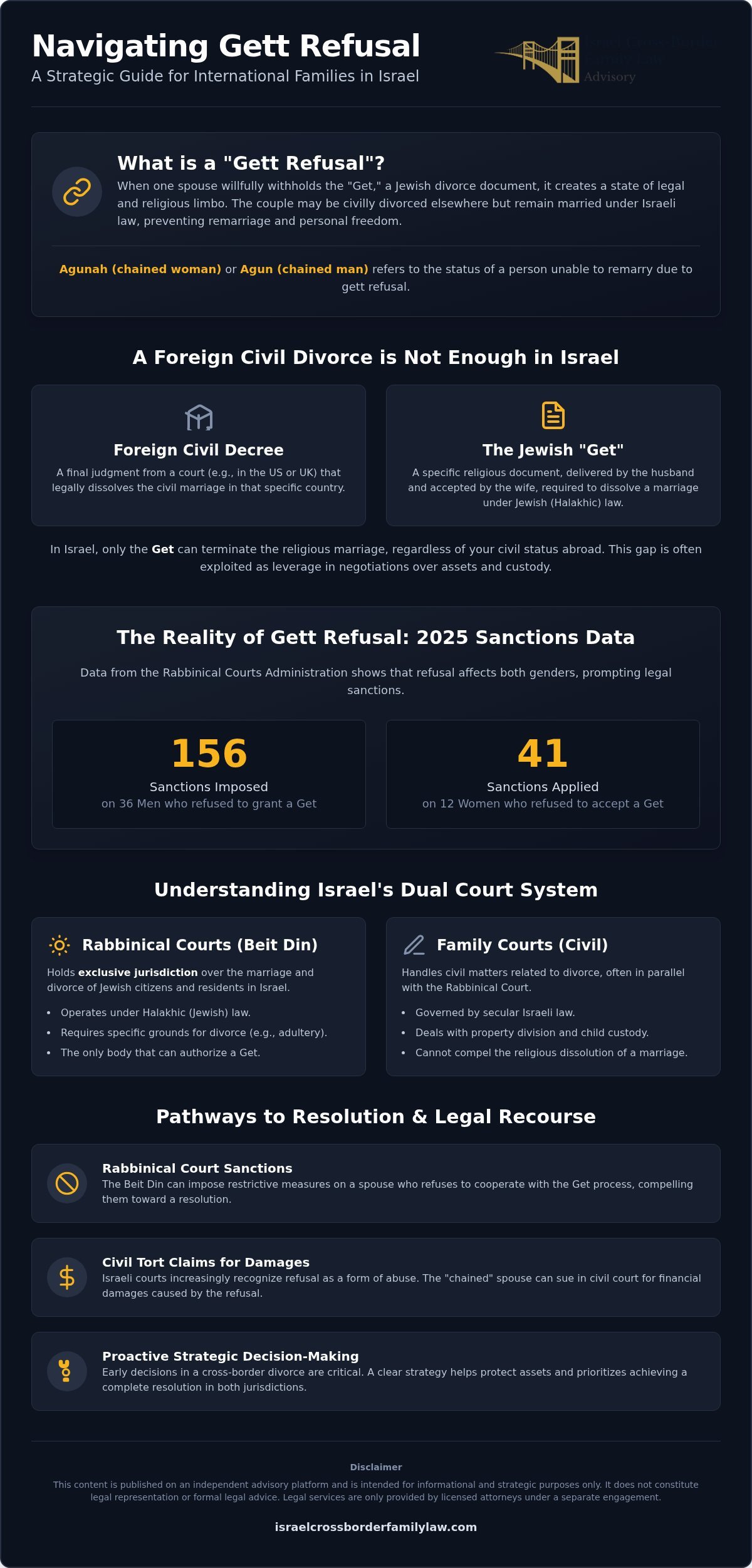 Understanding Gett Refusal: Strategic Guidance for US-Israel Cross-Border Divorce