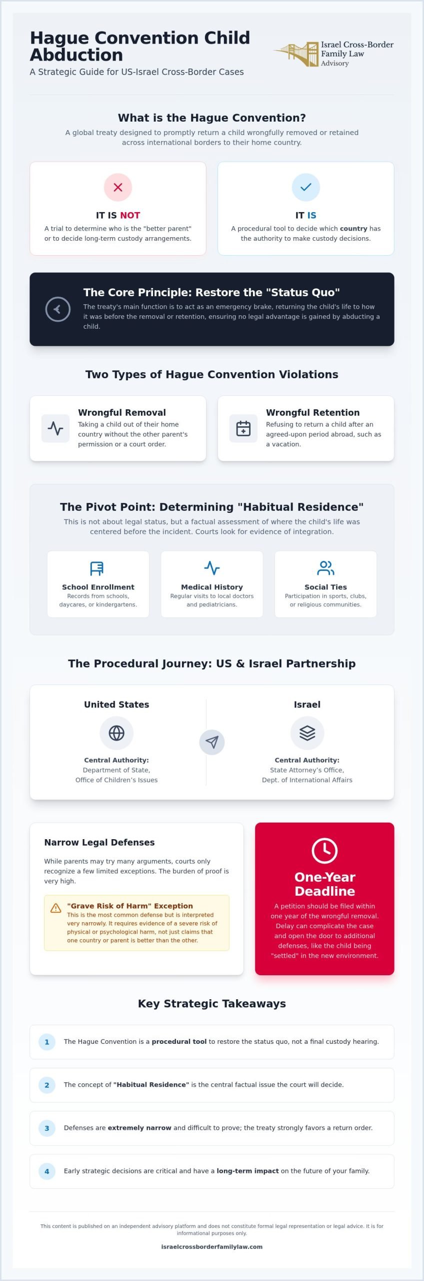 Understanding Hague Convention Child Abduction Cases