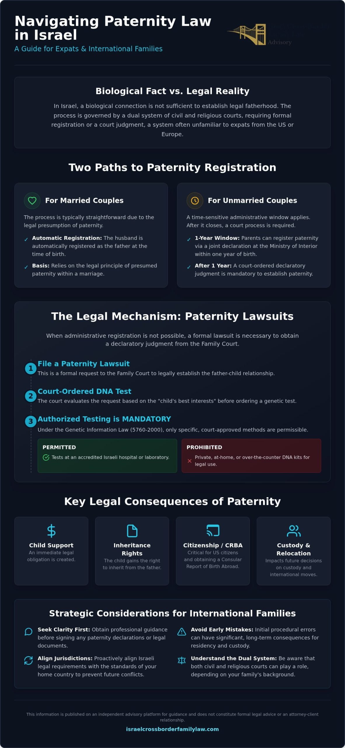 Understanding Paternity Law in Israel: A Complete Guide