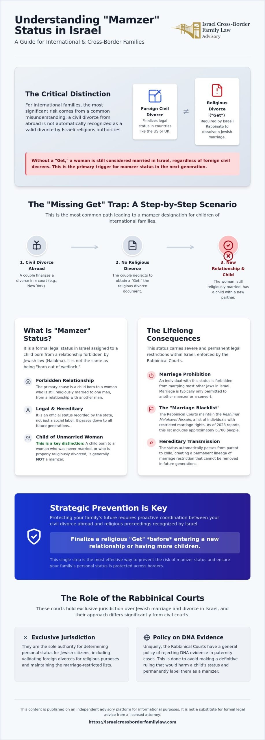 What is a Mamzer? Understanding the Status in Modern Israeli Family Law