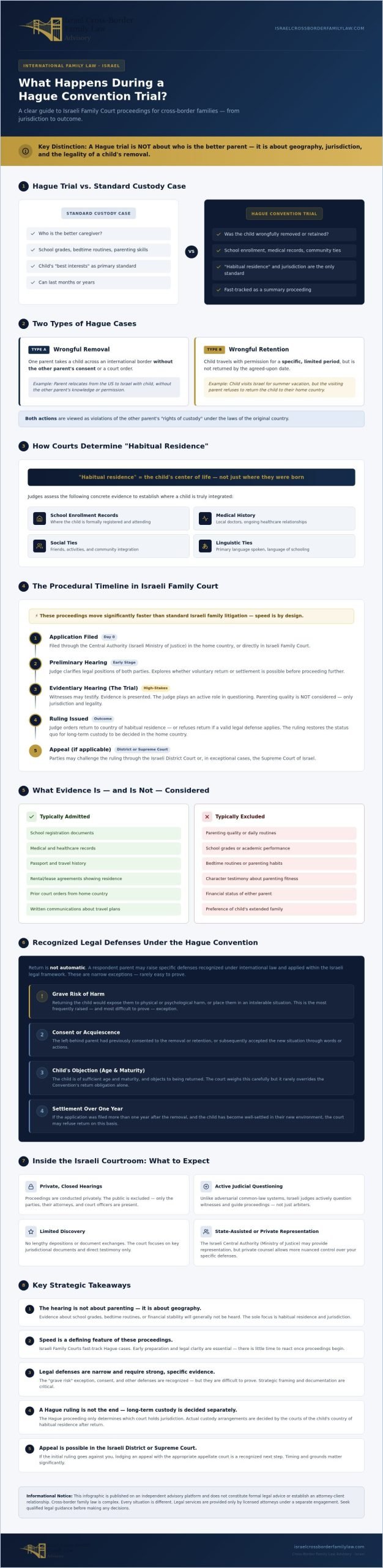 What to Expect During a Hague Convention Trial