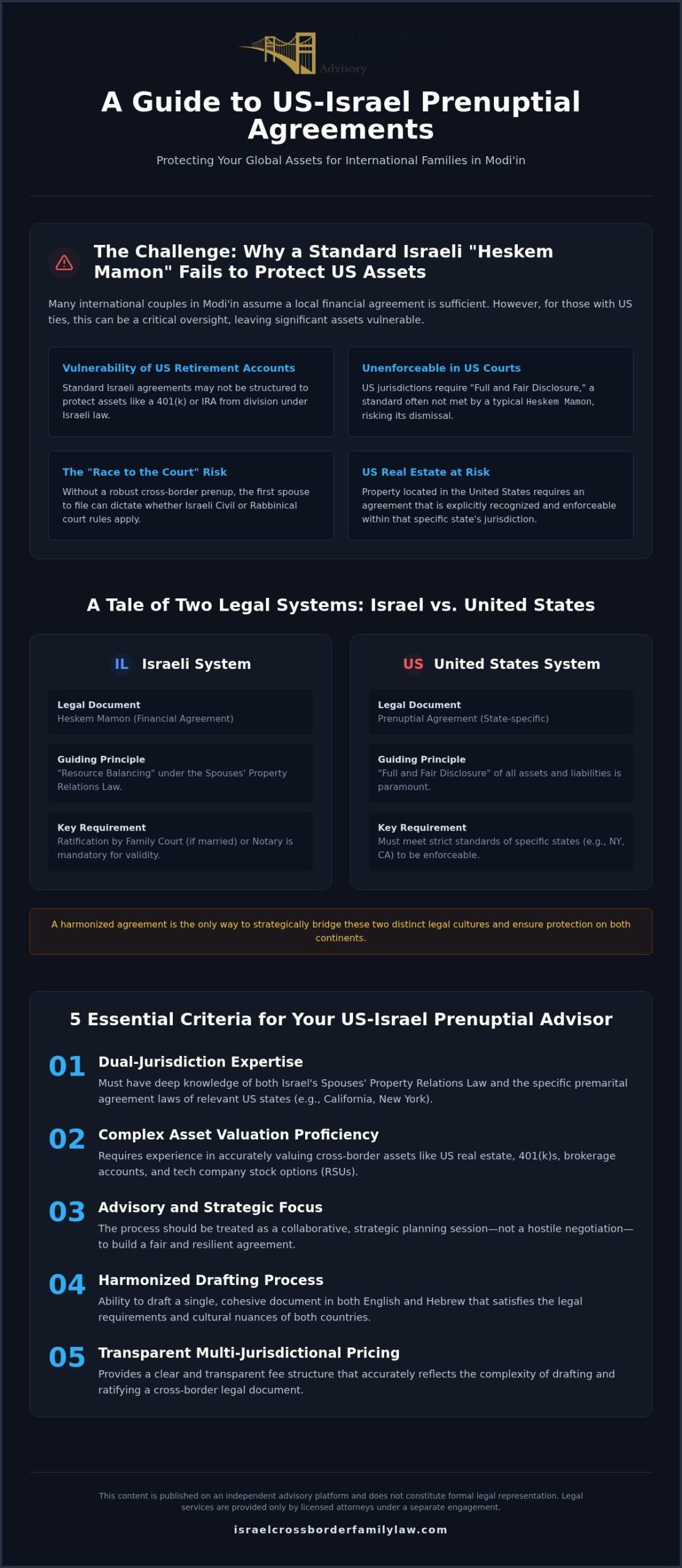 2026 Guide: US-Israel Prenup Lawyers in Modi’in