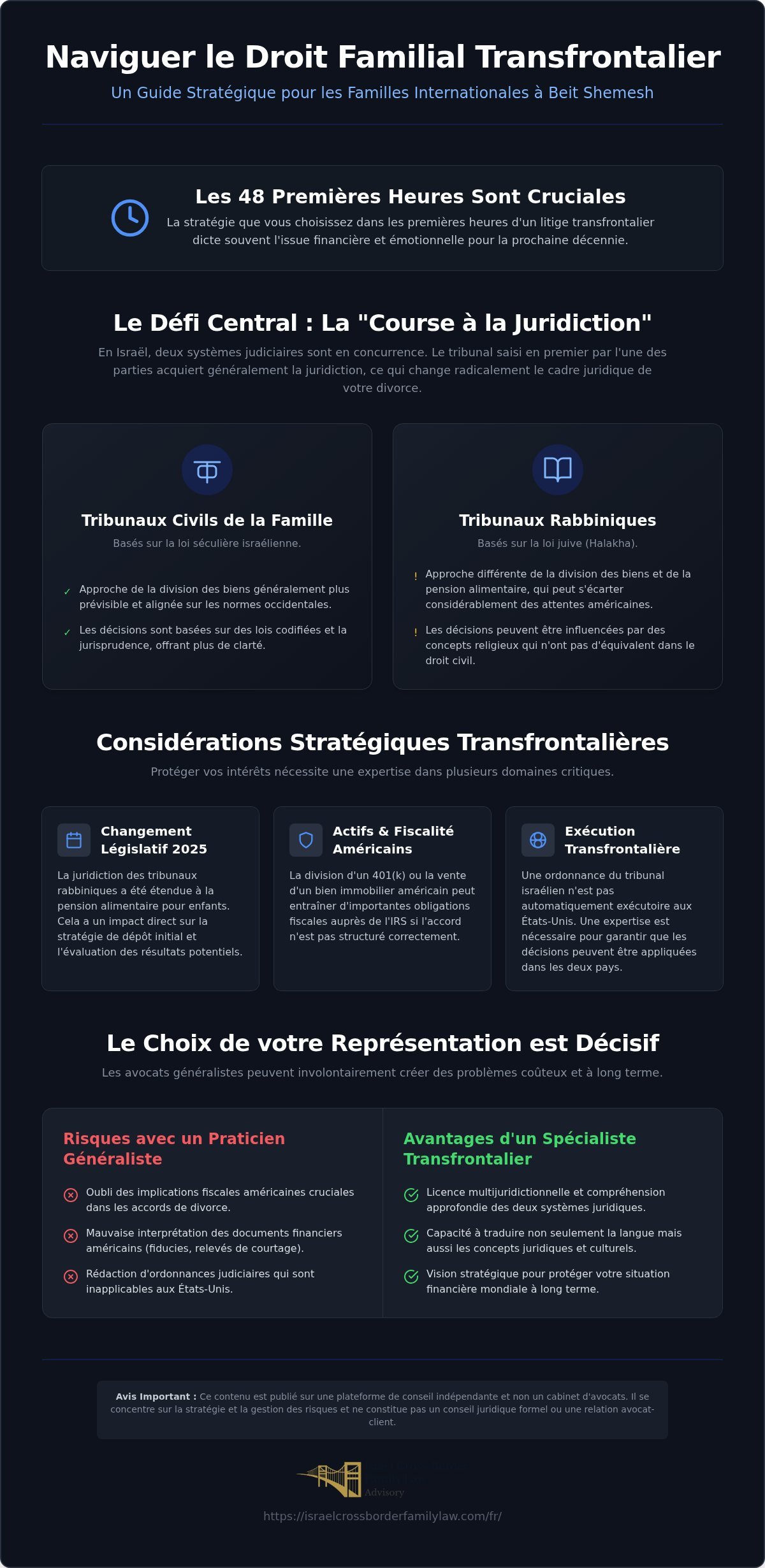 Avocat international en droit de la famille à Beit Shemesh : Un guide pour la représentation transfrontalière