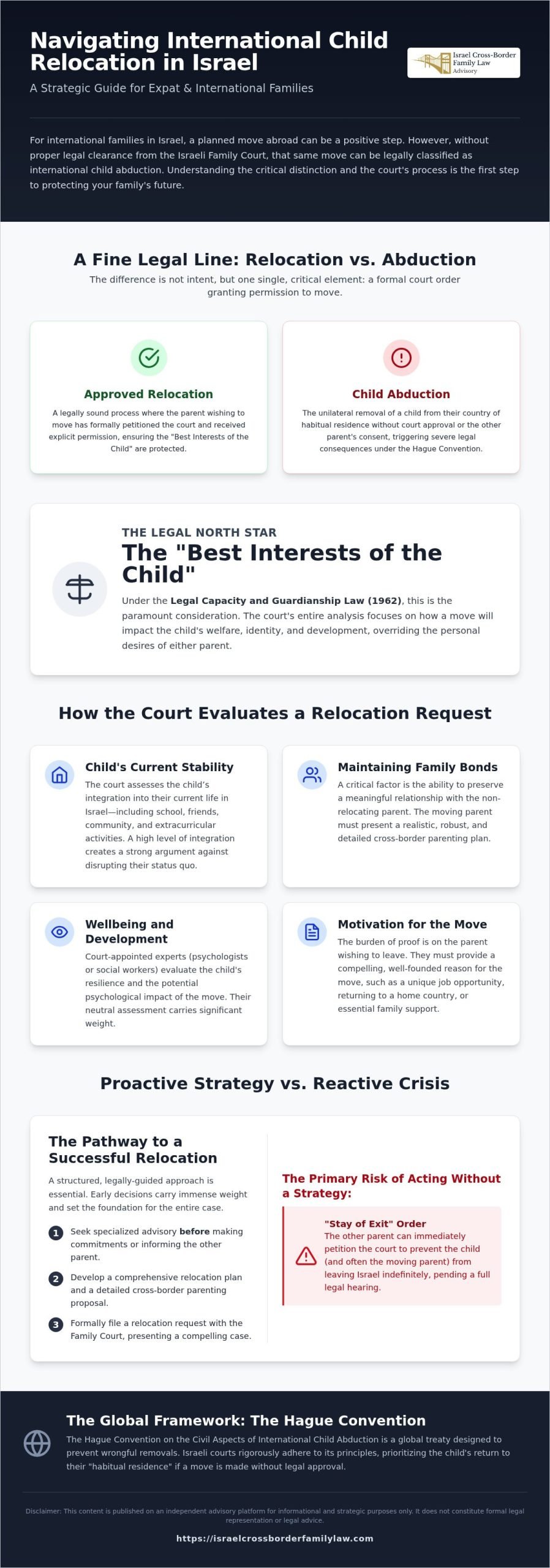 Child Relocation Lawyer in Kfar Saba: Navigating International Custody