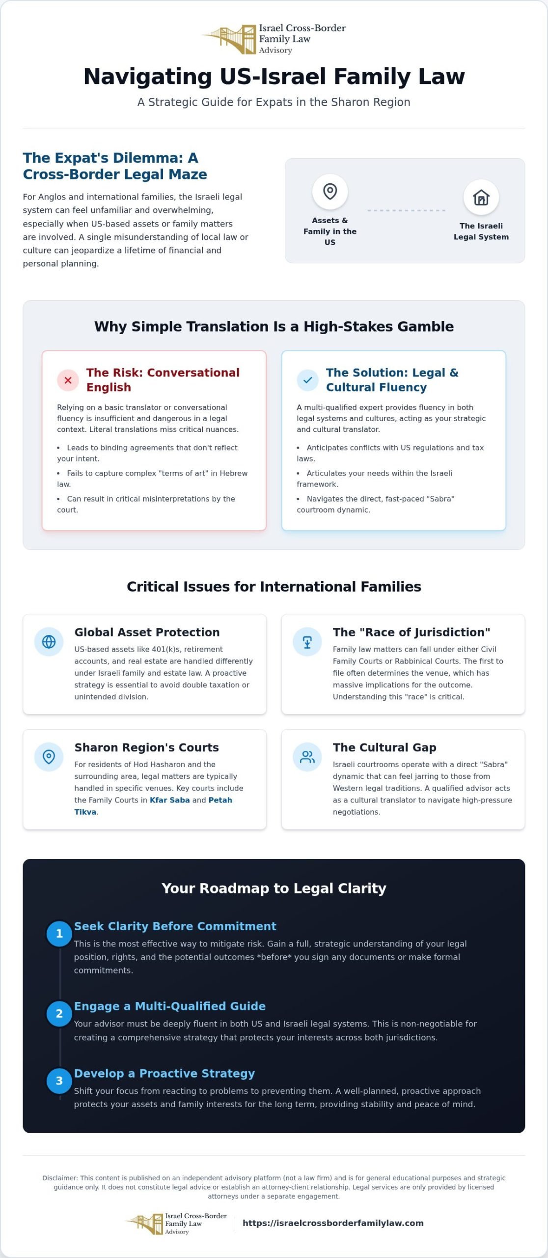 English Speaking Lawyer in Hod Hasharon: Navigating US-Israel Legal Matters