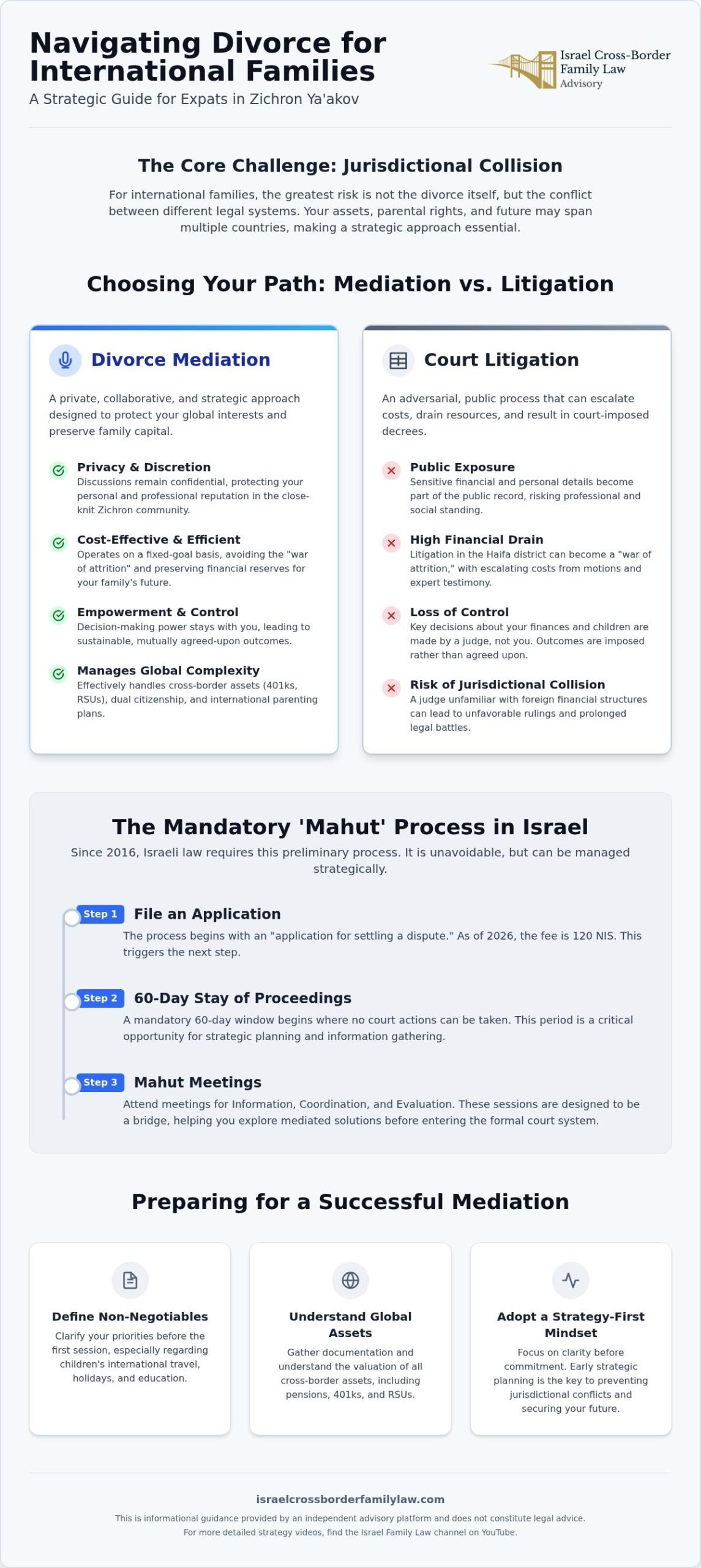 Expat Divorce Mediation in Zichron Ya'akov: 2026 Guide