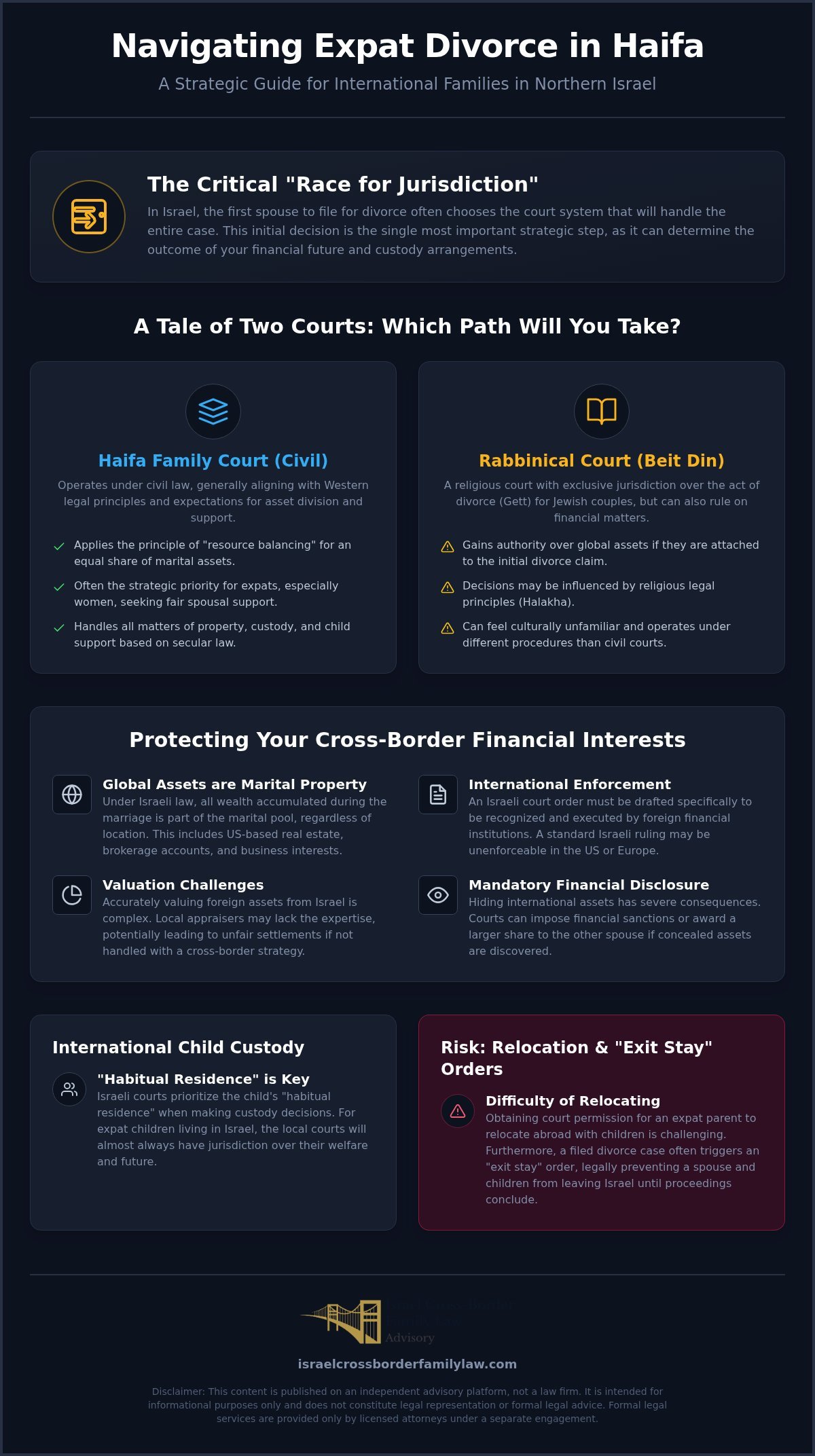Expat Divorce in Haifa: Guide for International Families