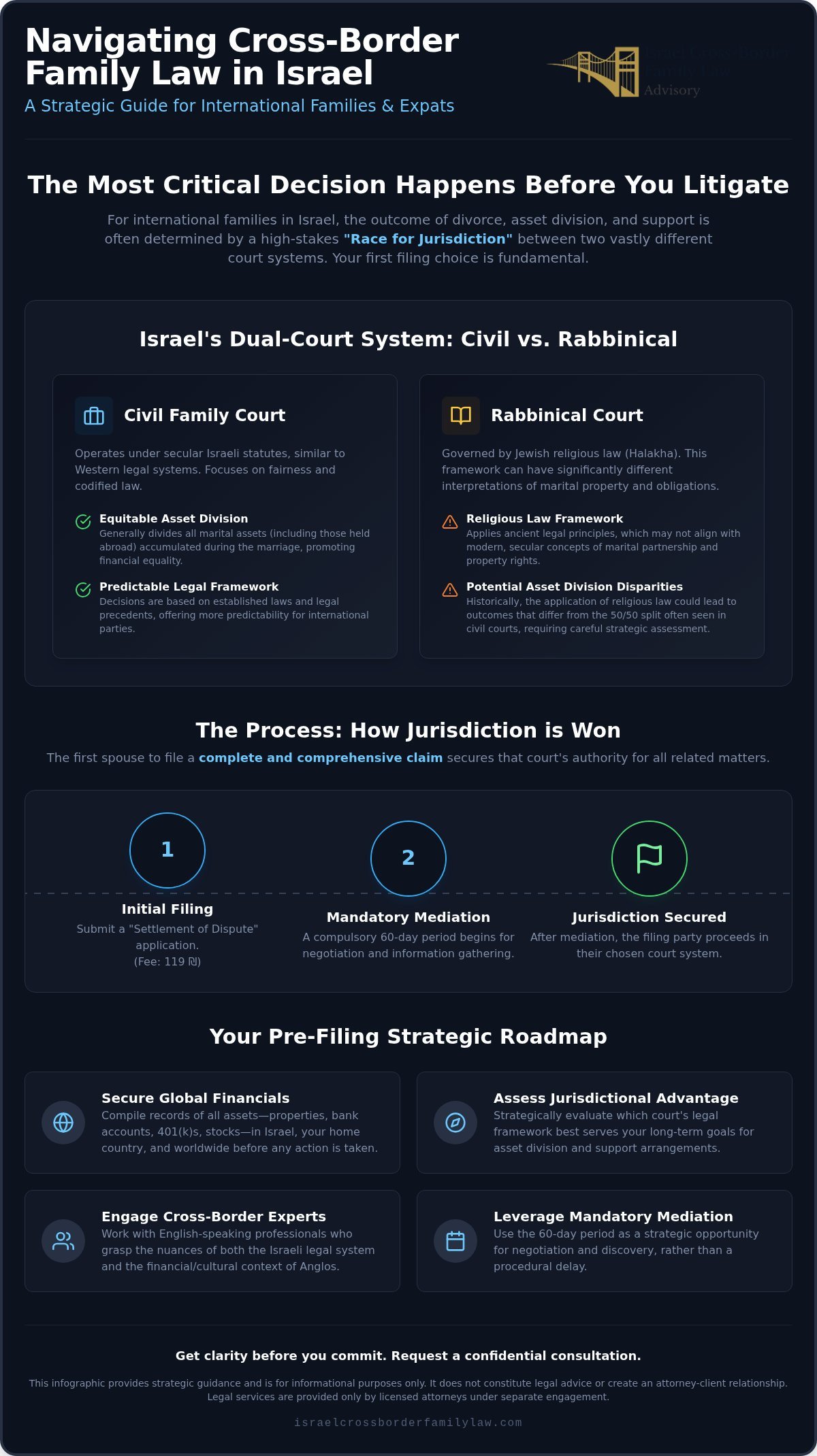 Expat Family Law in Tel Aviv: Strategic Guide (2026)
