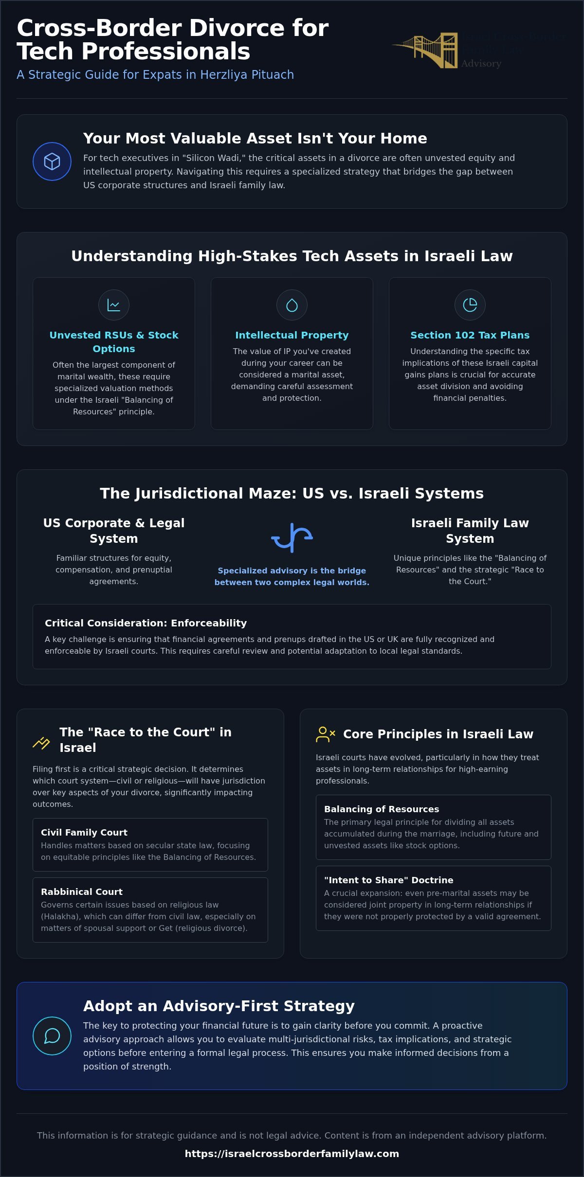 Family Lawyer for Tech Workers in Herzliya Pituach