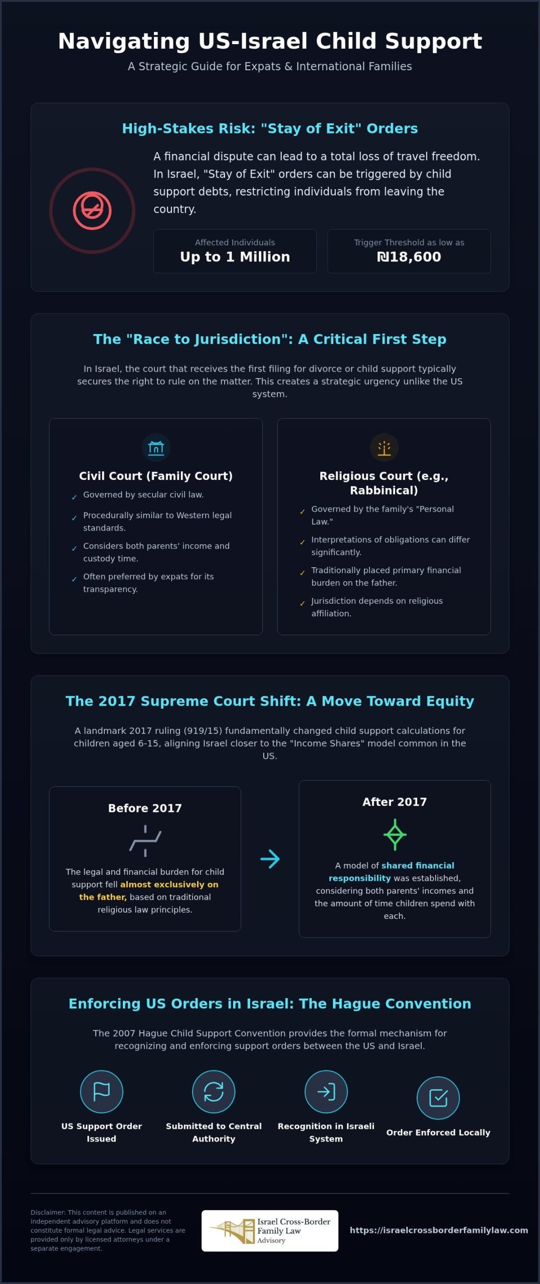 International Child Support Laws US Israel: A 2026 Cross-Border Guide