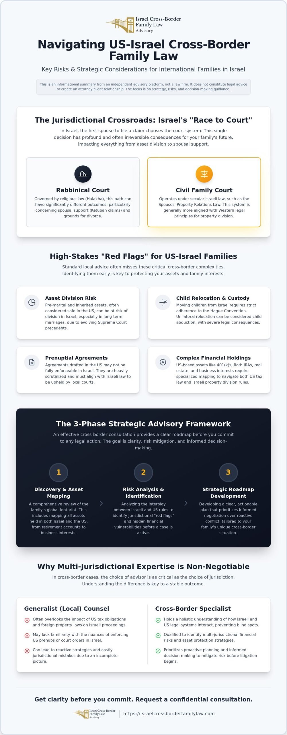 International Family Law in Petah Tikva: Expat Guide