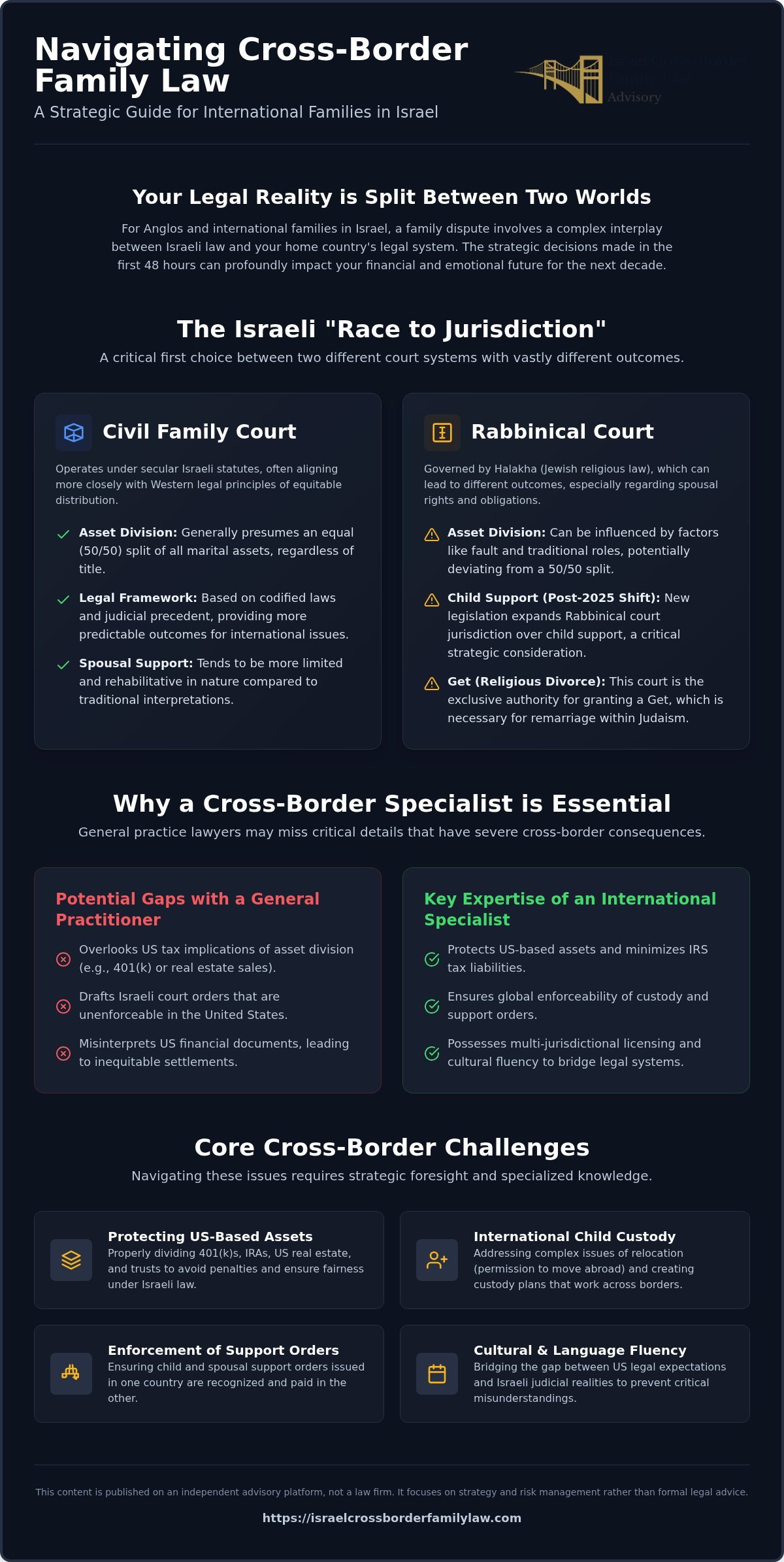 International Family Lawyer in Beit Shemesh: A Guide to Cross-Border Representation