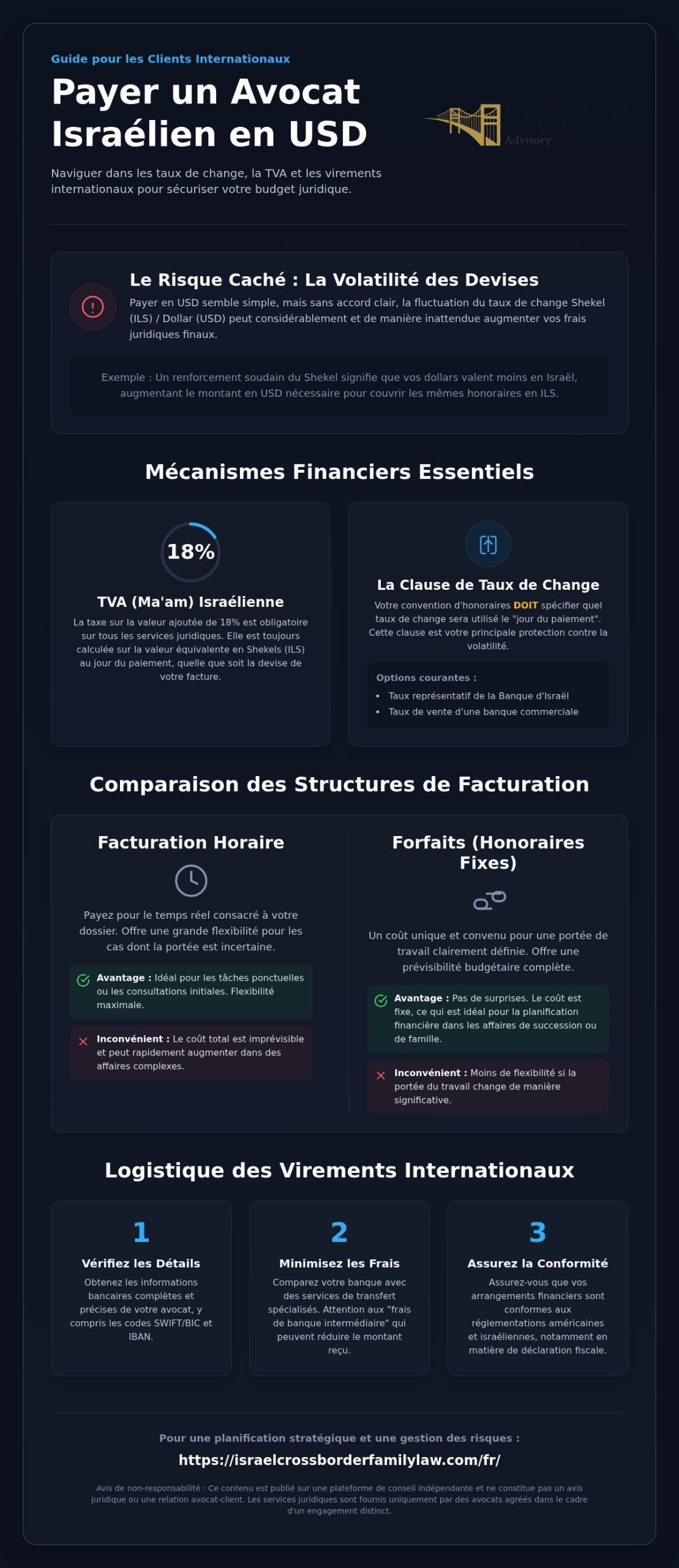 Payer des avocats israéliens en USD : Guide transfrontalier
