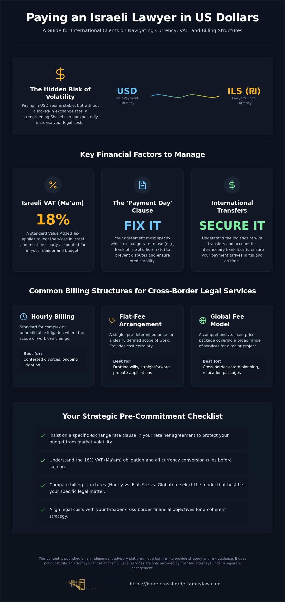 Paying Israeli Lawyers in USD: Cross-Border Guide