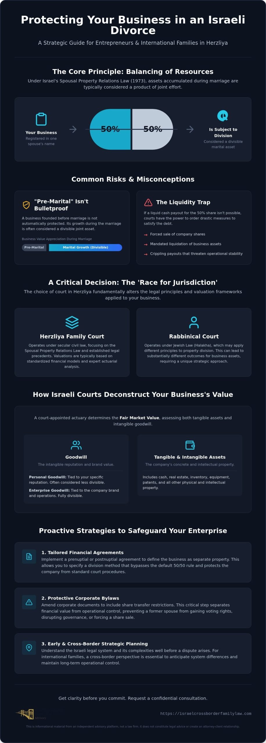 Protecting Your Herzliya Business During Divorce